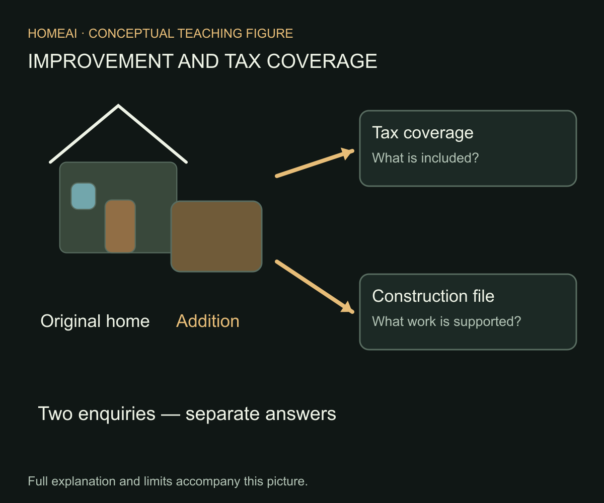 Match the building scope behind the quoted amount. A completed addition and the assessment or bill may have different coverage dates. Ask what is included and whether another official assessment or bill exists.